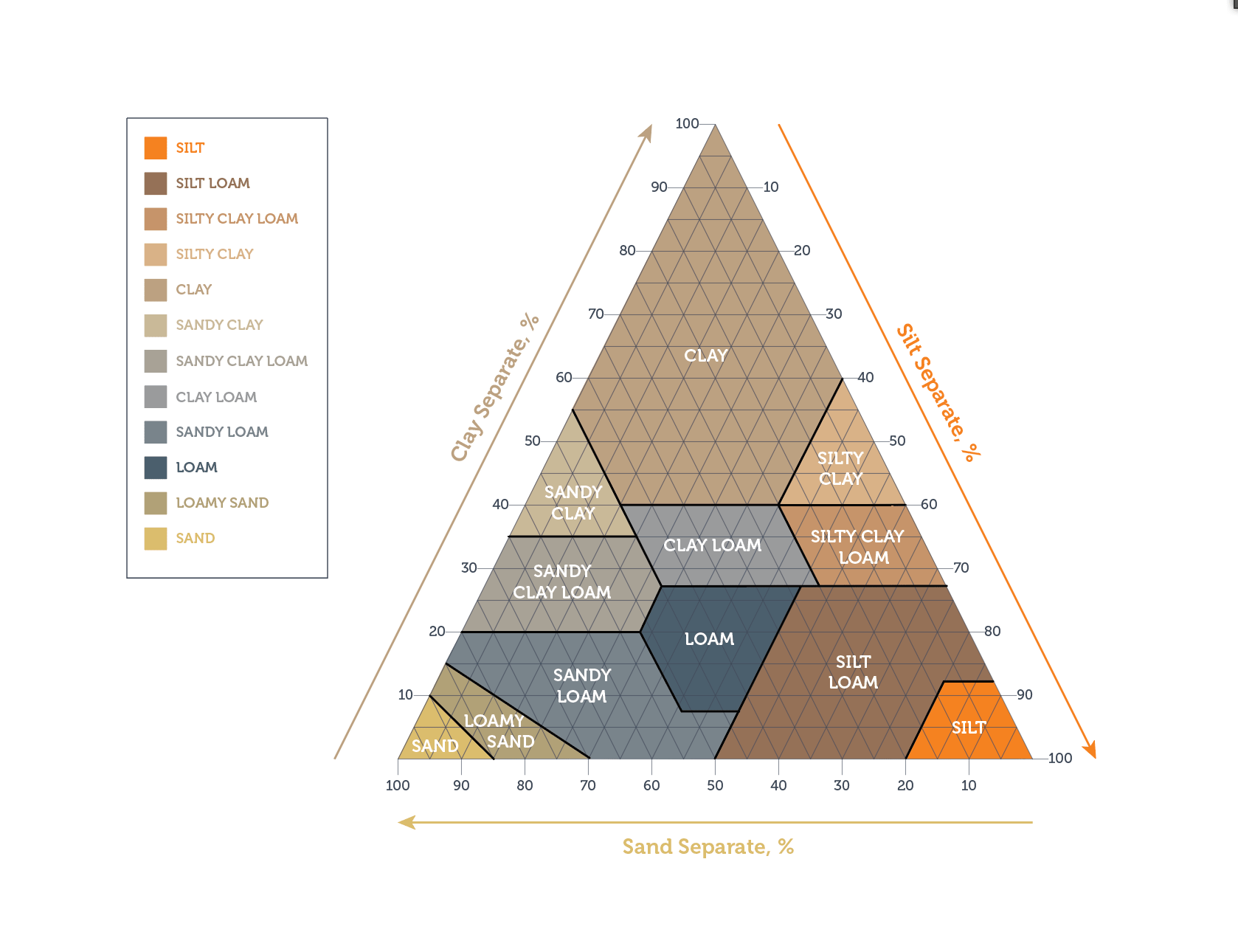 Solid texture pyramid