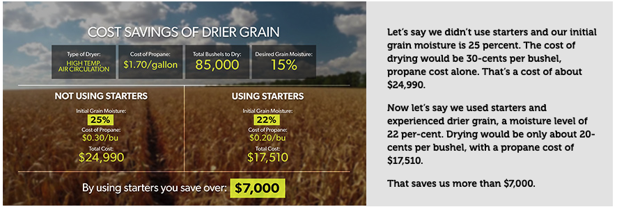 cost saving of drier grain